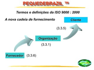 PEQUEDEBRAZIL ™
Fornecedor
Organização
ClienteA nova cadeia de fornecimento
Termos e definições da ISO 9000 : 2000
(3.3.6)
(3.3.1)
(3.3.5)
 