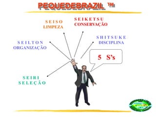 PEQUEDEBRAZIL ™
S E I R I
S E L E Ç Ã O
S E I L T O N
ORGANIZAÇÃO
S E I S O
LIMPEZA
S E I K E T S U
CONSERVAÇÃO
S H I T S U K E
DISCIPLINA
5 S’s
 