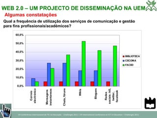 WEB 2.0 – UM PROJECTO DE DISSEMINAÇÃO NA UEM Algumas constatações Qual a frequência de utilização dos serviços de comunicação e gestão  para fins profissionais/académicos? 