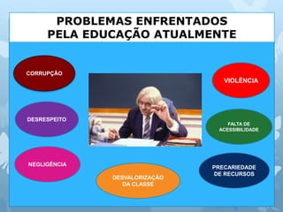 CORRUPÇÃO
DESVALORIZAÇÃO
DA CLASSE
VIOLÊNCIA
DESRESPEITO
FALTA DE
ACESSIBILIDADE
NEGLIGÊNCIA
PRECARIEDADE
DE RECURSOS
PROBLEMAS ENFRENTADOS
PELA EDUCAÇÃO ATUALMENTE
 