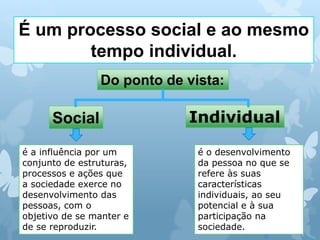 É um processo social e ao mesmo
tempo individual.
Do ponto de vista:
Social Individual
é a influência por um
conjunto de estruturas,
processos e ações que
a sociedade exerce no
desenvolvimento das
pessoas, com o
objetivo de se manter e
de se reproduzir.
é o desenvolvimento
da pessoa no que se
refere às suas
características
individuais, ao seu
potencial e à sua
participação na
sociedade.
 
