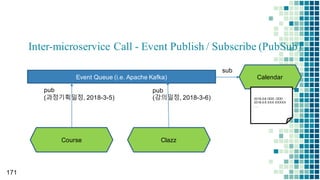 155
Zuul API Gateway for Security
▪ Authorizing Microservices with OAuth2 and PreFilter of Zuul
zuul:
routes:
courses:
path:  /courses/**
serviceId:  course-­service
stripPrefix:  false
iam-­scopes:
-­ course-­access/GET
-­ course-­manage/PUT-­POST-­PATCH-­DELETE
https://github.com/TheOpenCloudEngine/uEngine-­
cloud/blob/master/uengine-­cloud-­
zuul/src/main/java/org/uengine/zuul/pre/IAMFilter.java
 