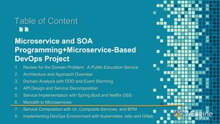 “
Table of Content
Microservice and SOA
Programming+Microservice-Based
DevOps Project
1. Review for the Domain Problem: A Public Education Service
2. Architecture and Approach Overview
3. Domain Analysis with DDD and Event Storming
4. API Design and Service Decomposition
5. Service Implementation with Spring Boot and Netflix OSS
6. Monolith to Microservices
7. Service Composition with UI, Composite Services, and BPM
8. Implementing DevOps Environment with Kubernetes, Istio and Gitlab
 