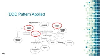 DDD Pattern Applied
114
 