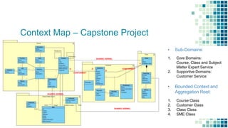 Context Map – Capstone Project
117
• Sub-Domains:
1. Core Domains:
Course, Class and Subject
Matter Expert Service
2. Supportive Domains:
Customer Service
• Bounded Context and
Aggregation Root:
1. Course Class
2. Customer Class
3. Class Class
4. SME Class
SHARED KERNEL
CONFORMIST
SHARED KERNEL
SHARED KERNEL
U D
U
D
CONFORMIST
 
