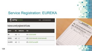 Service Registration: EUREKA
128
 