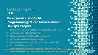 “
Table of Content
Microservice and SOA
Programming+Microservice-Based
DevOps Project
1. Review for the Domain Problem: A Public Education Service
2. Architecture and Approach Overview
3. Domain Analysis with DDD and Event Storming
4. API Design and Service Decomposition
5. Service Implementation with Spring Boot and Netflix OSS
6. Monolith to Microservices
7. Service Composition with UI, Composite Services, and BPM
8. Implementing DevOps Environment with Kubernetes, Istio and Gitlab
 