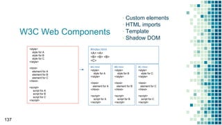 W3C Web Components
137
<style>
style for A
style for B
style for C
</style>
<html>
element for A
element for B
element for C
</html>
<script>
script for A
script for B
script for C
</script>
#A.html
<style>
style for A
</style>
<html>
element for A
</html>
<script>
script for A
</script>
#B.html
<style>
style for B
</style>
<html>
element for B
</html>
<script>
script for B
</script>
#C.html
<style>
style for C
</style>
<html>
element for C
</html>
<script>
script for C
</script>
#index.html
<A> <A>
<B> <B> <B>
<C>
▪ Custom elements
▪ HTML imports
▪ Template
▪ Shadow DOM
 