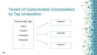 Tenant UI Customization (Composition)
by Tag composition
144
Domain HTML Tags
<clazz>
<course>
<instructor>
<clazz-day>
….
Tenant A
Tenant B
Tenant C
 