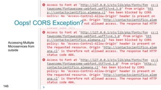 146
Oops! CORS Exception?
Accessing Multiple
Microservices from
outside
 