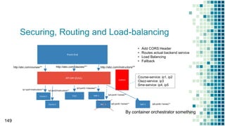 Securing, Routing and Load-balancing
149
Front-End
API GW (ZUUL)
Clazz SME 1Course 1
EUREKA
http://abc.com/courses/** http://abc.com/clazzes/** http://abc.com/instructors/**
Course-service: ip1, ip2
Clazz-service: ip3
Sme-service: ip4, ip5
Course 2 SME 2
Ip1:port1/instructors/** Ip2:port2/instructors/**
Ip3:port3-1/clazzes/**
Ip4:port4-1/smes/**
Ip5:port5-1/smes/**
• Add CORS Header
• Routes actual backend service
• Load Balancing
• Fallback
SME 3 Ip6:port6-1/smes/**
By container orchestrator something
 