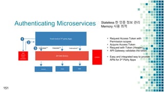 Authenticating Microservices
151
Front-end or 3rd-party Apps
API GW (ZUUL)
Clazz SMECourse
EUREKA
/courses/** /clazzes/** /instructors/**
IAM
(Oauth
token
provider)
1
2
3
• Request Access Token with
Permission scopes
• Acquire Access Token
• Request with Token (Header)
• API Gateway validates the token
• Easy and integrated way to provide
APIs for 3rd Party Apps
Stateless 한 인증 정보 관리
Memory 사용 최적
 