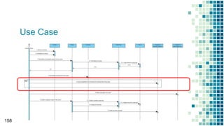 Use Case
158
 
