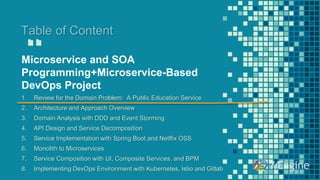 “
Table of Content
Microservice and SOA
Programming+Microservice-Based
DevOps Project
1. Review for the Domain Problem: A Public Education Service
2. Architecture and Approach Overview
3. Domain Analysis with DDD and Event Storming
4. API Design and Service Decomposition
5. Service Implementation with Spring Boot and Netflix OSS
6. Monolith to Microservices
7. Service Composition with UI, Composite Services, and BPM
8. Implementing DevOps Environment with Kubernetes, Istio and Gitlab
 