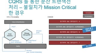 CQRS 를 통한 분산 트랜잭션
처리 – 불일치가 Mission Critical
한 경우
총구매액: 500 총마일리지: 5
총구매액: 600 총마일리지: 5 (PENDING)
총구매액: 600 총마일리지: 6
총구매액: 700 총마일리지: 6 (PENDING)
총구매액: 700 총마일리지: 7
Consistent
In-consistent
조회화면서비스구성 (CQRS)
Mileage
(MongoDB)
Order
(MySQL)
Kafka
OrderPlaced
(pub, PENDING)
OrderPlaced
(sub)
Client (Web/Mobile)
POST
All-done
(pub)
All-done
(sub, CLEAR PENDING)
 