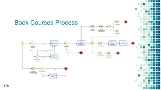 178
Book Courses Process
 