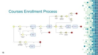 18
Courses Enrollment Process
 