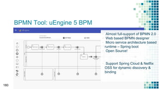 BPMN Tool: uEngine 5 BPM
▪ Almost full-support of BPMN 2.0
▪ Web based BPMN designer
▪ Micro service architecture based
runtime – Spring boot
▪ Open Source!
▪ Support Spring Cloud & Netflix
OSS for dynamic discovery &
binding
180
 