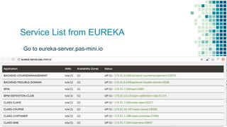 Service List from EUREKA
▪ Go to eureka-server.pas-mini.io
181
 