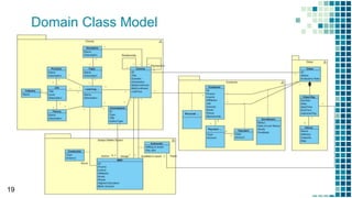 19
Domain Class Model
 