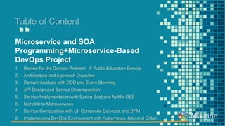 “
Table of Content
Microservice and SOA
Programming+Microservice-Based
DevOps Project
1. Review for the Domain Problem: A Public Education Service
2. Architecture and Approach Overview
3. Domain Analysis with DDD and Event Storming
4. API Design and Service Decomposition
5. Service Implementation with Spring Boot and Netflix OSS
6. Monolith to Microservices
7. Service Composition with UI, Composite Services, and BPM
8. Implementing DevOps Environment with Kubernetes, Istio and Gitlab
 