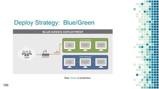 Deploy Strategy: Blue/Green
195
Now, Green is production
 