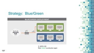 Strategy: Blue/Green
197
앗, 롤백 요청!
Now, Green is production again
 