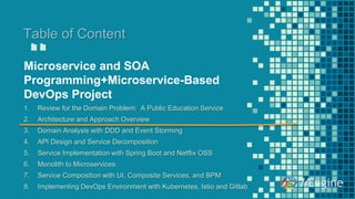 “
Table of Content
Microservice and SOA
Programming+Microservice-Based
DevOps Project
1. Review for the Domain Problem: A Public Education Service
2. Architecture and Approach Overview
3. Domain Analysis with DDD and Event Storming
4. API Design and Service Decomposition
5. Service Implementation with Spring Boot and Netflix OSS
6. Monolith to Microservices
7. Service Composition with UI, Composite Services, and BPM
8. Implementing DevOps Environment with Kubernetes, Istio and Gitlab
 