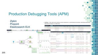 Production Debugging Tools (APM)
▪ Zipkin
▪ Pinpoint
▪ Elasticsearch ELK
205
 