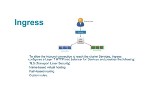 Ingress
▪To allow the inbound connection to reach the cluster Services, Ingress
configures a Layer 7 HTTP load balancer for Services and provides the following:
▫TLS (Transport Layer Security)
▫Name-based virtual hosting
▫Path-based routing
▫Custom rules.
 