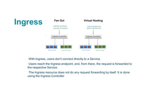 Ingress
▪With Ingress, users don't connect directly to a Service.
▪Users reach the Ingress endpoint, and, from there, the request is forwarded to
the respective Service.
▪The Ingress resource does not do any request forwarding by itself. It is done
using the Ingress Controller
 