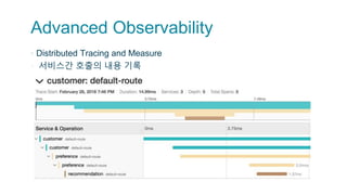 Advanced Observability
▪ Distributed Tracing and Measure
▫ 서비스간 호출의 내용 기록
 