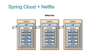 Spring Cloud + Netflix
 