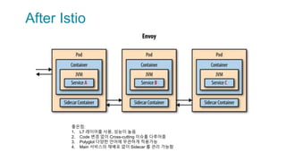 After Istio
좋은점:
1. L7 레이어를 사용, 성능이 높음
2. Code 변경 없이 Cross-cutting 이슈를 다루어줌
3. Polyglot 다양한 언어에 무관하게 적용가능
4. Main 서비스의 재배포 없이 Sidecar 를 관리 가능함
 