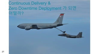 Continuous Delivery &
Zero Downtime Deployment 가 되면
어떨까?
27
 