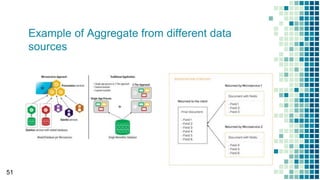 Example of Aggregate from different data
sources
51
 