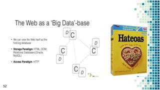 The Rest of glory - Hateoas
52
 