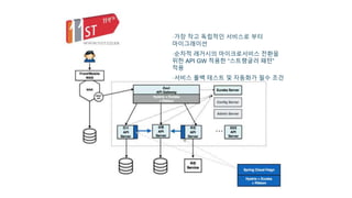 ▪가장 작고 독립적인 서비스로 부터
마이그래이션
▪순차적 레거시의 마이크로서비스 전환을
위한 API GW 적용한 “스트랭글러 패턴”
적용
▪서비스 폴백 테스트 및 자동화가 필수 조건
 