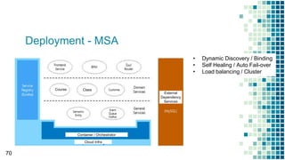 Deployment - MSA
70
• Dynamic Discovery / Binding
• Self Healing / Auto Fail-over
• Load balancing / Cluster
Course Class
Cloud Infra
Container / Orchestrator
External
Dependency
Services
 