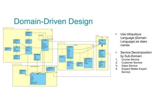 Domain-Driven Design
72
• Use Ubiquitous
Language (Domain
Language) as class
names
• Service Decomposition
by Sub-Domain:
1. Course Service
2. Customer Service
3. Class Service
4. Subject Matter Expert
Service
 