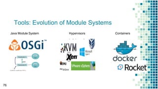 Tools: Evolution of Module Systems
76
Java Module System Hypervisors Containers
 