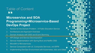 “
Table of Content
Microservice and SOA
Programming+Microservice-Based
DevOps Project
1. Review for the Domain Problem: A Public Education Service
2. Architecture and Approach Overview
3. Domain Analysis with DDD and Event Storming
4. API Design and Service Decomposition
5. Service Implementation with Spring Boot and Netflix OSS
6. Monolith to Microservices
7. Service Composition with UI, Composite Services, and BPM
8. Implementing DevOps Environment with Kubernetes, Istio and Gitlab
 
