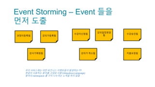 Event Storming – Event 들을
먼저 도출
과정이등록됨 강의가등록됨
강사가매핑됨
수강이신청됨
강의일정변경
됨
강의가 취소됨
수강승인됨
지불요청됨
우리 서비스에는 어떤 비즈니스 이벤트들이 발생하는가?
현업이 사용하는 용어를 그대로 사용 (Ubiquitous Language)
용어의 namespace 를 구지 나누려는 노력을 하지 않음
 