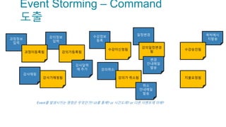 Event Storming – Command
도출
과정정보
입력
강의정보
입력
강사매핑
수강정보
등록
일정변경
Event를 발생시키는 명령은 무엇인가? UI를 통해? or 시간도래? or 다른 이벤트에 의해?
강의취소
축하메시
지발송
과정이등록됨 강의가등록됨
강사가매핑됨
수강이신청됨
강의일정변경
됨
강의가 취소됨
수강승인됨
지불요청됨
강사달력
에 추가
취소
안내메일
발송
변경
안내메일
발송
 