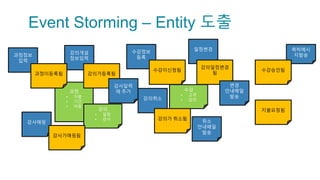 Event Storming – Entity 도출
과정
• 이름
• 기간
• 비용
강의
• 일정
• 강사
수강
• 고객
• 강의
과정정보
입력
강의개설
정보입력
강사매핑
수강정보
등록
일정변경
강의취소
축하메시
지발송
과정이등록됨 강의가등록됨
강사가매핑됨
수강이신청됨
강의일정변경
됨
강의가 취소됨
수강승인됨
지불요청됨
강사달력
에 추가
취소
안내메일
발송
변경
안내메일
발송
 