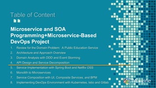 “
Table of Content
Microservice and SOA
Programming+Microservice-Based
DevOps Project
1. Review for the Domain Problem: A Public Education Service
2. Architecture and Approach Overview
3. Domain Analysis with DDD and Event Storming
4. API Design and Service Decomposition
5. Service Implementation with Spring Boot and Netflix OSS
6. Monolith to Microservices
7. Service Composition with UI, Composite Services, and BPM
8. Implementing DevOps Environment with Kubernetes, Istio and Gitlab
 