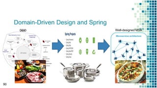 Domain-Driven Design and Spring
90
Well-designed MSADDD
 