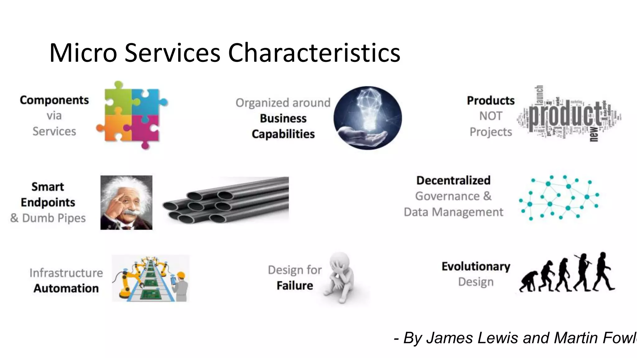 Micro Services Characteristics
- By James Lewis and Martin Fowle
 