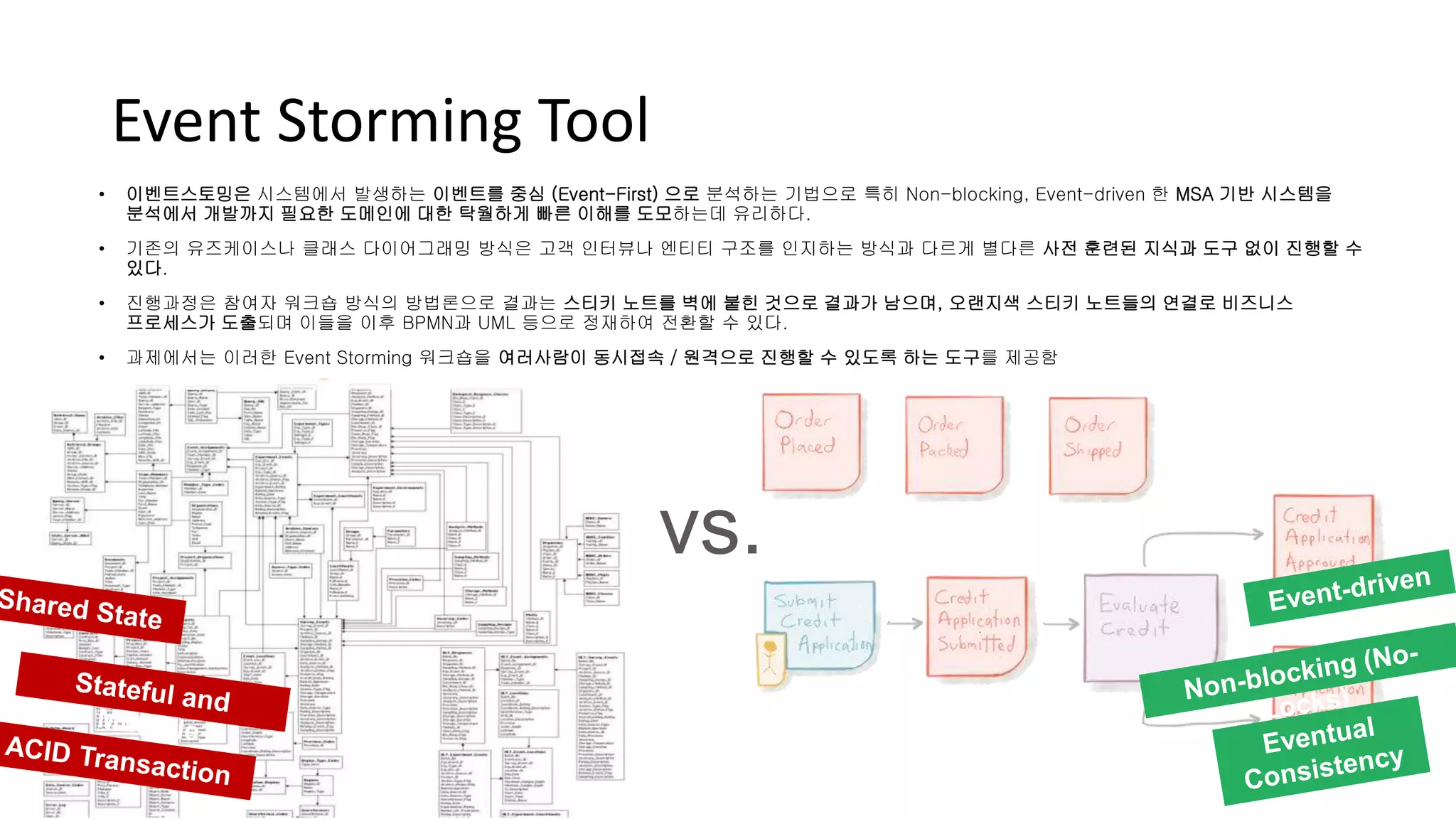 Event Storming Tool
• 이벤트스토밍은 시스템에서 발생하는 이벤트를 중심 (Event-First) 으로 분석하는 기법으로 특히 Non-blocking, Event-driven 한 MSA 기반 시스템을
분석에서 개발까지 필요한 도메인에 대한 탁월하게 빠른 이해를 도모하는데 유리하다.
• 기존의 유즈케이스나 클래스 다이어그래밍 방식은 고객 인터뷰나 엔티티 구조를 인지하는 방식과 다르게 별다른 사전 훈련된 지식과 도구 없이 진행할 수
있다.
• 진행과정은 참여자 워크숍 방식의 방법론으로 결과는 스티키 노트를 벽에 붙힌 것으로 결과가 남으며, 오랜지색 스티키 노트들의 연결로 비즈니스
프로세스가 도출되며 이들을 이후 BPMN과 UML 등으로 정재하여 전환할 수 있다.
• 과제에서는 이러한 Event Storming 워크숍을 여러사람이 동시접속 / 원격으로 진행할 수 있도록 하는 도구를 제공함
vs.
 