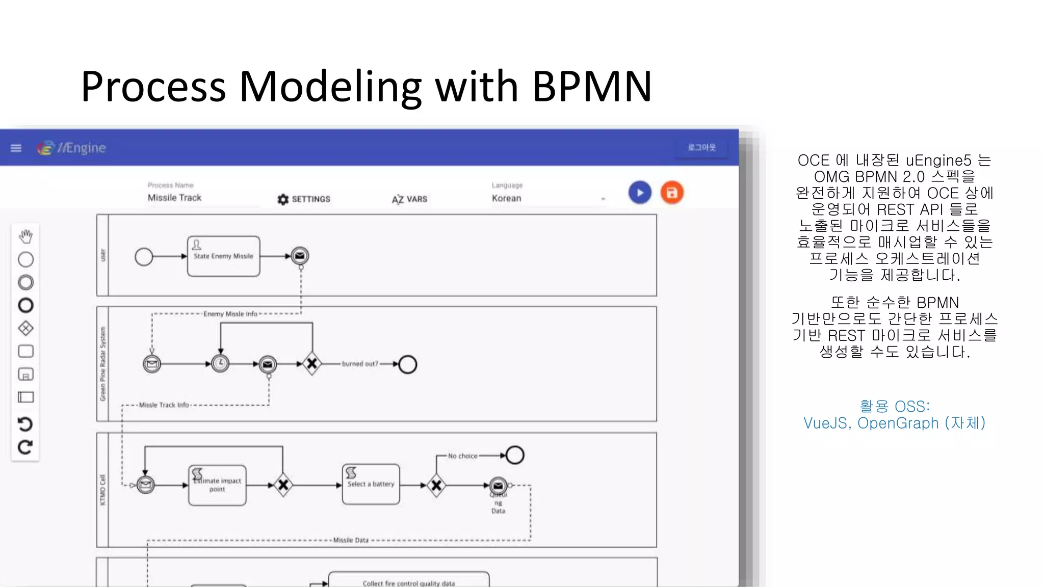 Process Modeling with BPMN
OCE 에 내장된 uEngine5 는
OMG BPMN 2.0 스펙을
완전하게 지원하여 OCE 상에
운영되어 REST API 들로
노출된 마이크로 서비스들을
효율적으로 매시업할 수 있는
프로세스 오케스트레이션
기능을 제공합니다.
또한 순수한 BPMN
기반만으로도 간단한 프로세스
기반 REST 마이크로 서비스를
생성할 수도 있습니다.
활용 OSS:
VueJS, OpenGraph (자체)
 